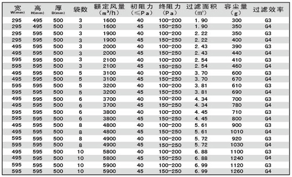G3、G4袋式空調(diào)過濾器規(guī)格型號