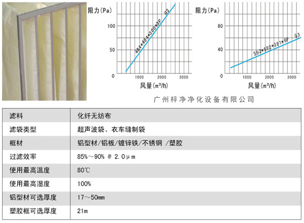 G3袋式初效過濾器風(fēng)量、阻力、使用環(huán)境圖解。