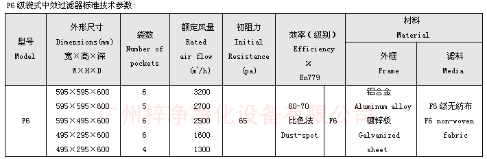 F6袋式中效過濾器技術(shù)參數(shù)：主要介紹尺寸、風(fēng)量、阻力、材料。