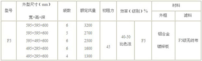 F5級袋式中效空氣過濾器標(biāo)準技術(shù)參數(shù)