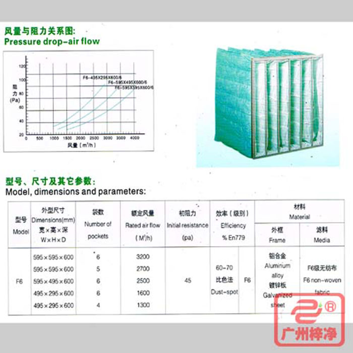 F6級袋式中效空氣過濾器風(fēng)量與阻力、型號、尺寸等參數(shù)